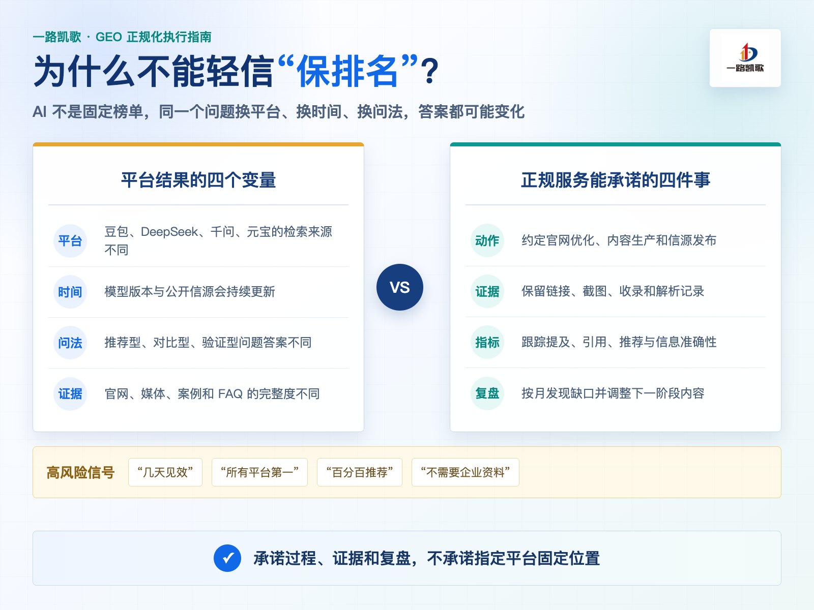 为什么不能轻信GEO保排名承诺 - 一路凯歌