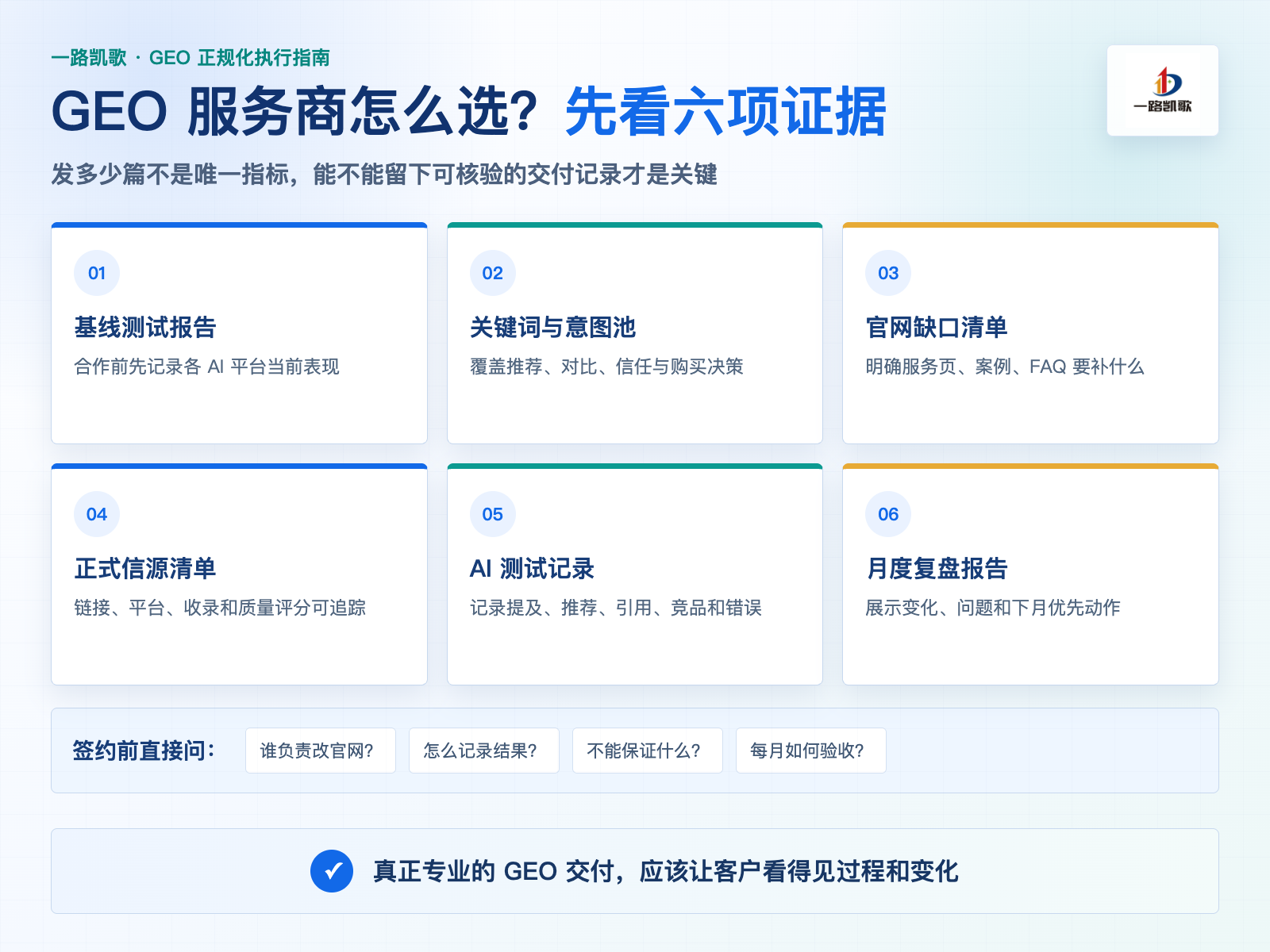 GEO服务商六项交付证据 - 一路凯歌